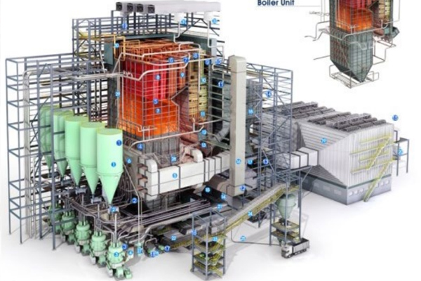 Power Boiler Coal Plant